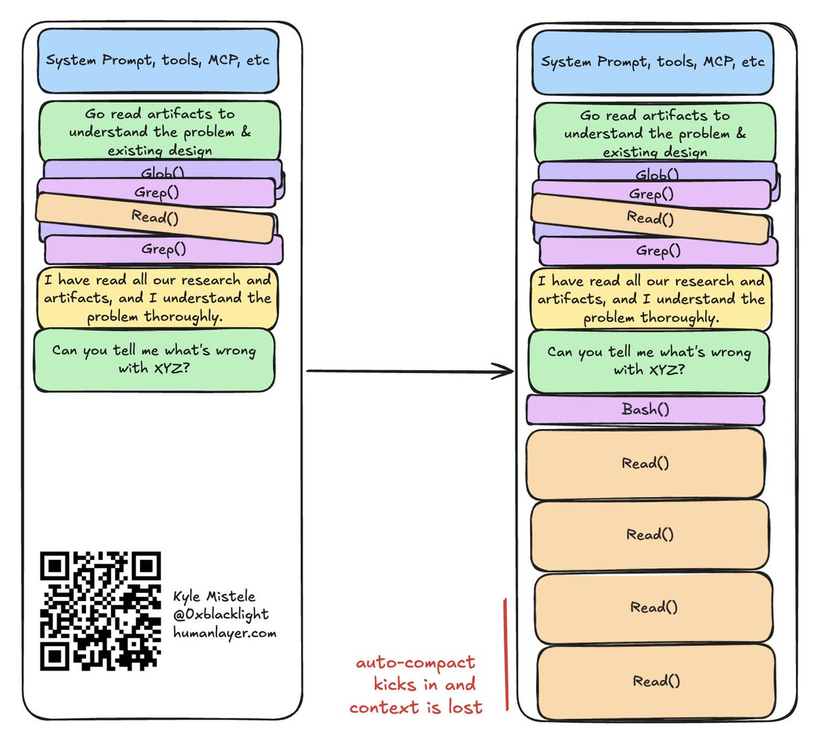 Context inefficient operations can fill up your context window