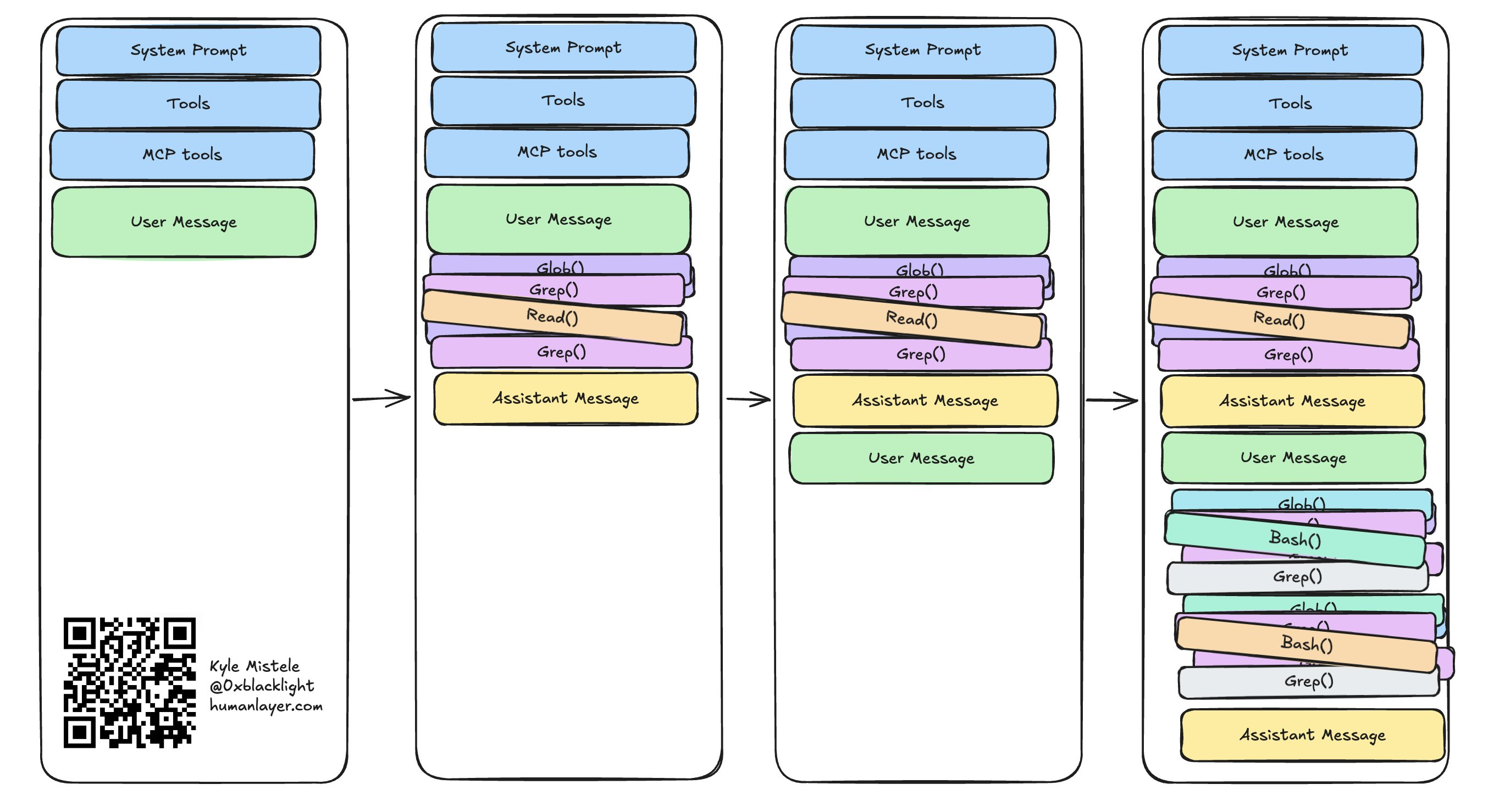 Context Window as an Operating System Stack