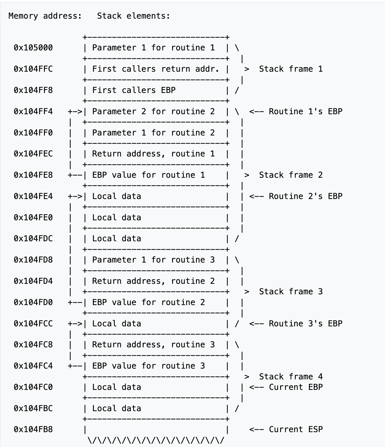 Operating System Stack