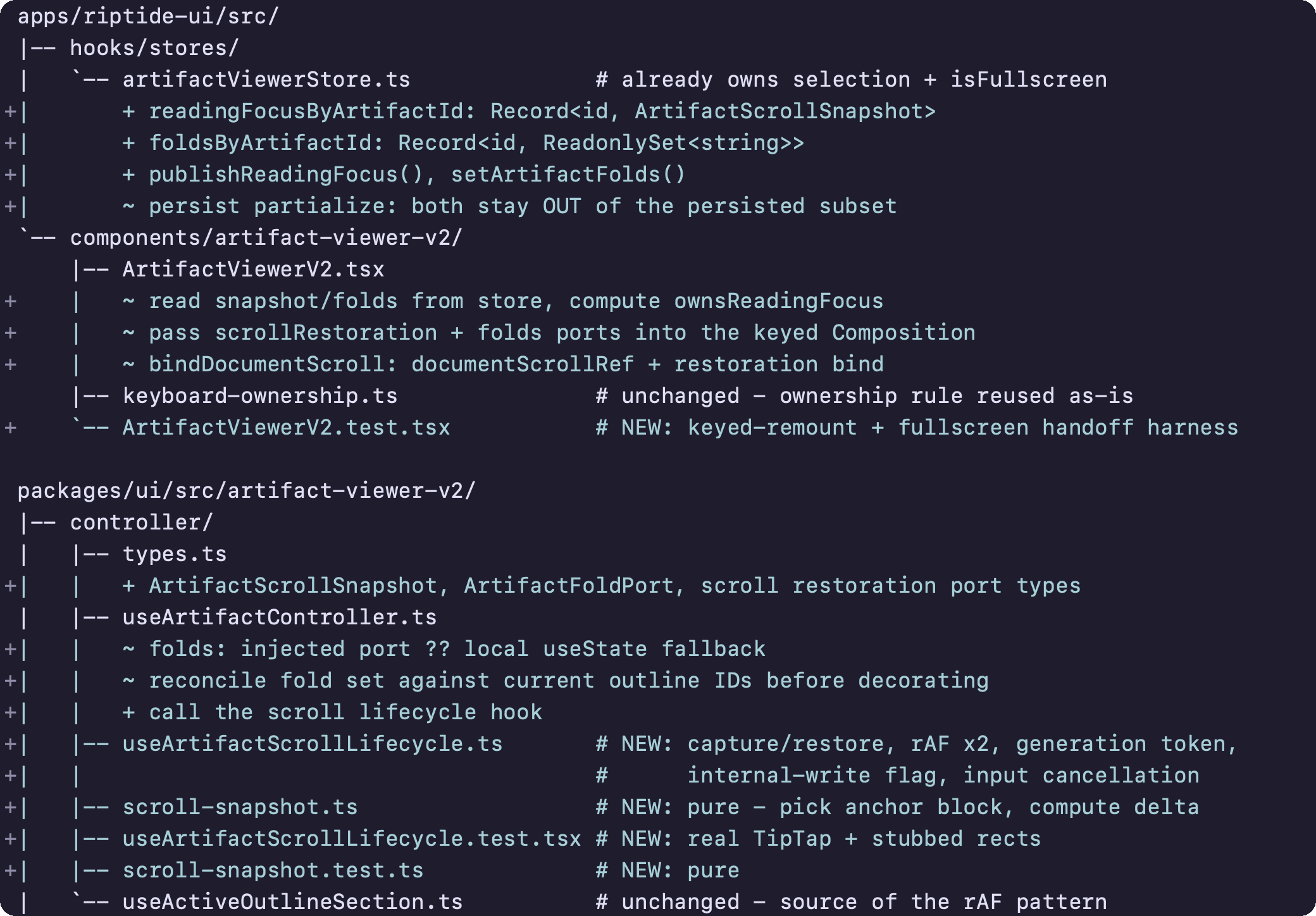 file-tree-diff